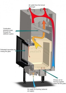 Wkład kominkowy SIGMA 70V R (FLAMEN)